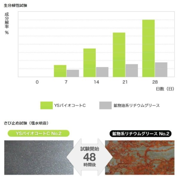 画像2: ヤナセ 製油 YSバイオコートC 内容量:400g1本(番手:No.2) (2)