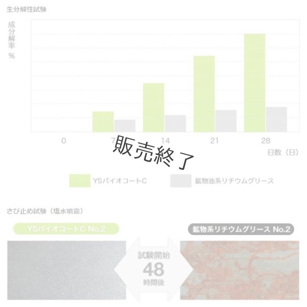画像2: ヤナセ 製油 YSバイオコートＣ　内容量:400ｇ１本（番手：No.2） (2)