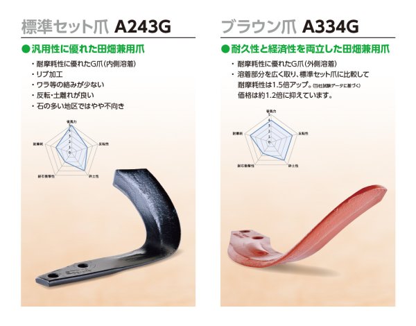 画像3: ニプロ純正 耕うん爪  フランジタイプ  SXシリーズ (3)