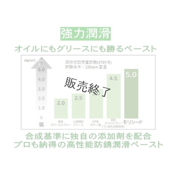 画像5: ヤナセ製油  ペーストスプレー モリシード  高性能防錆潤滑 420ml  (5)