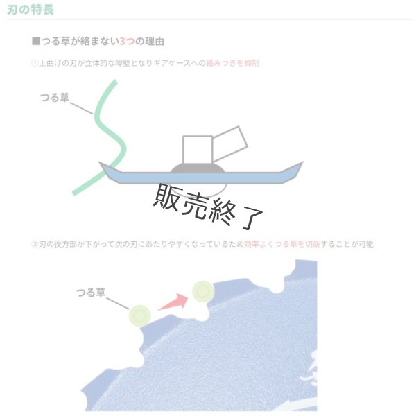 画像6: 三陽金属製  刈払機用 無双  つる草の達人  225mm×24T 1枚  (6)
