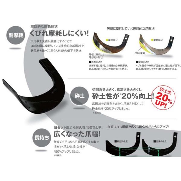 画像7: 日本ブレード製 40本組  Z plus 1爪  イセキ トラクター Sサイド  (7)
