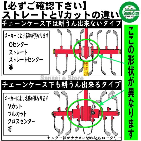 画像7: 日本ブレード製 18本組 ナタ爪  イセキ 耕耘機 Vクロスセンター  (7)