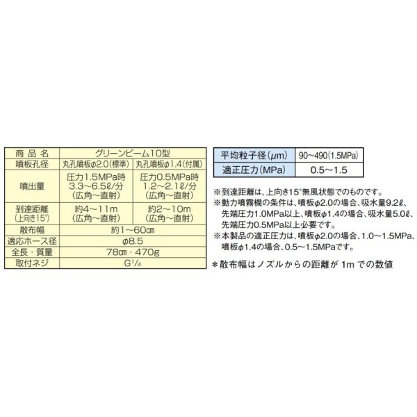 画像9: ヤマホ工業製 動力噴霧機用 グリーンビーム 10型 G1/4 (9)