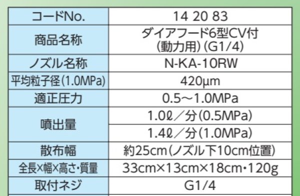 画像3: ヤマホ工業製 除草噴口 ダイアフード6型CV付 G1/4(動力用) (3)