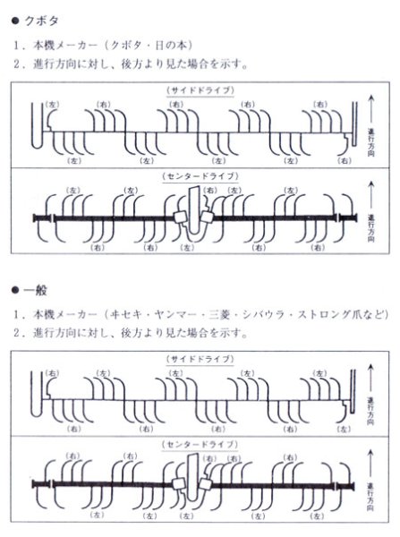 画像13: 東亜重工 / 日本ブレード製 24本組  ヤンマー トラクター センター  耕耘爪各種  (13)