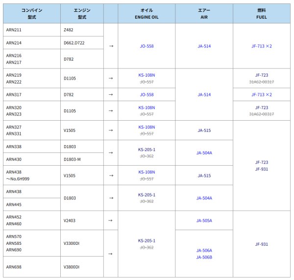 画像2: クボタ コンバイン ARN  エレメントセット  (2)