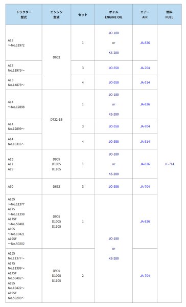画像2: クボタ トラクター A  エレメントセット   (2)