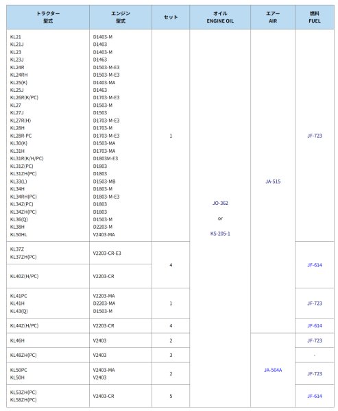 画像2: クボタ トラクター KL  エレメントセット  (2)