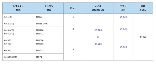 画像2: ヤンマ－ トラクター Ke  エレメントセット  (2)