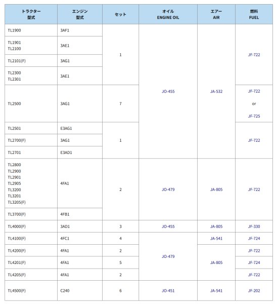 画像2: イセキ トラクター TL  エレメントセット  (2)