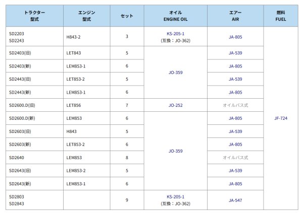 画像3: シバウラトラクター SD  エレメントセット  (3)