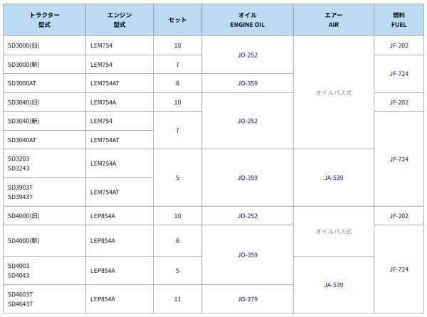 画像4: シバウラトラクター SD  エレメントセット  (4)