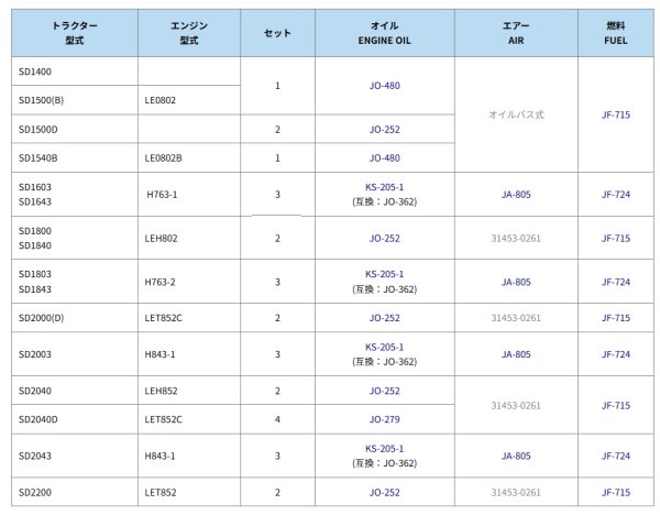画像2: シバウラトラクター SD  エレメントセット  (2)