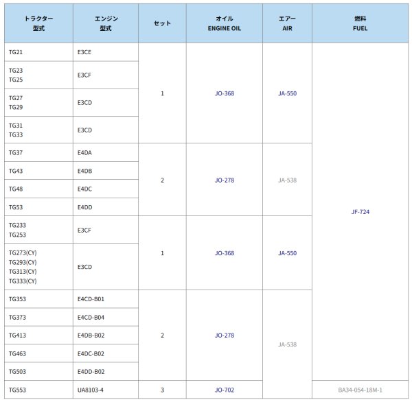 画像2: イセキトラクター TG  エレメントセット  (2)