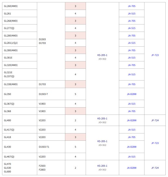 画像3: クボタ トラクター GL  エレメントセット  (3)