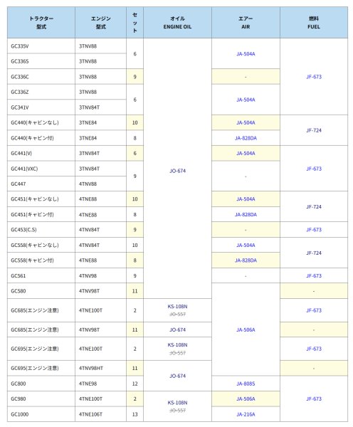 画像3: ヤンマー コンバイン GC  エレメントセット  (3)