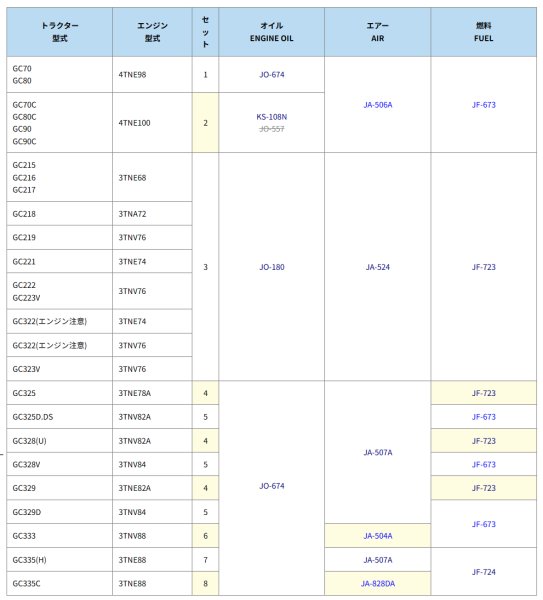 画像2: ヤンマー コンバイン GC  エレメントセット  (2)