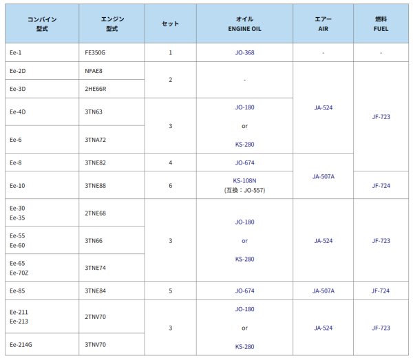 画像2: ヤンマー コンバイン Ee  エレメントセット (2)