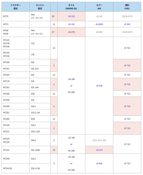 画像4: 三菱 トラクター MT  エレメントセット  (4)