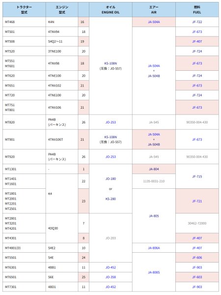 画像6: 三菱 トラクター MT  エレメントセット  (6)