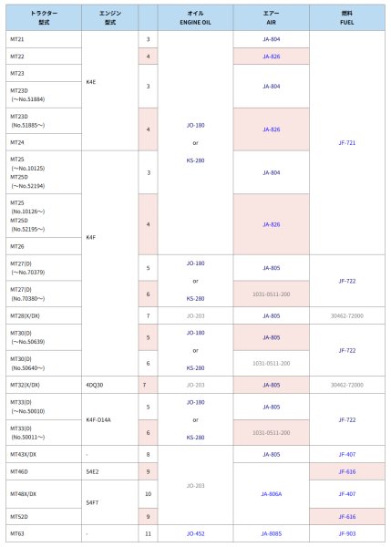 画像3: 三菱 トラクター MT  エレメントセット  (3)