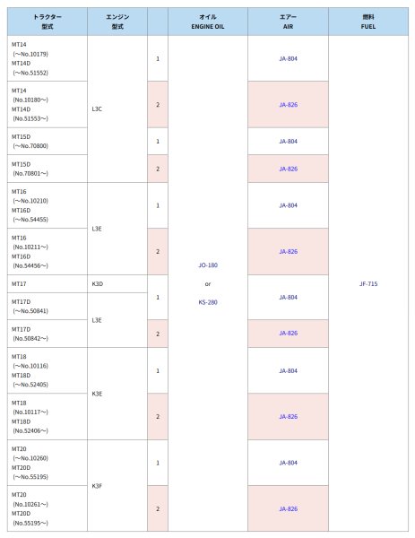 画像2: 三菱 トラクター MT  エレメントセット  (2)