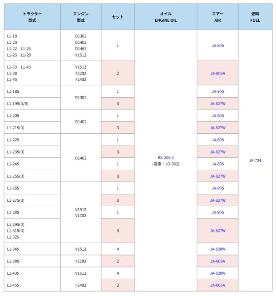 画像2: クボタ トラクター L1  エレメントセット  (2)