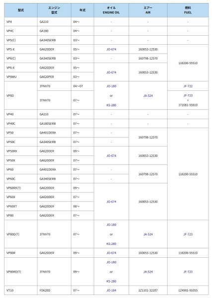 画像3: ヤンマー 田植機用  エレメント 各種 (3)