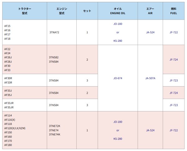 画像2: ヤンマー トラクター AFタイプ  エレメントセット  (2)