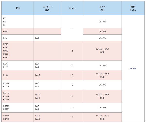 画像2: クボタ 耕うん機用  エレメント 各種 (2)