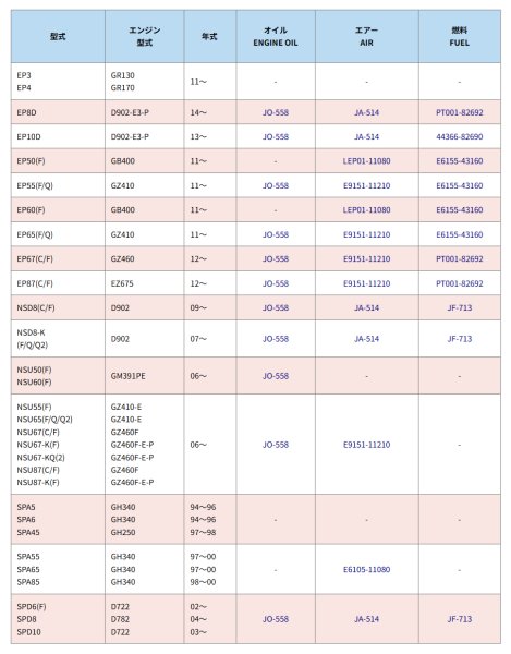 画像2: クボタ 田植機用 エレメント各種 (2)