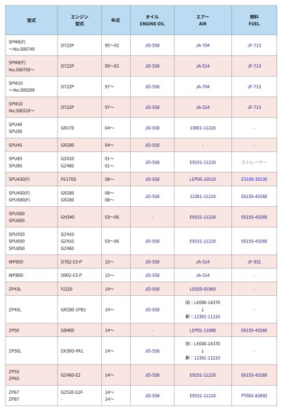 画像3: クボタ 田植機用 エレメント各種 (3)