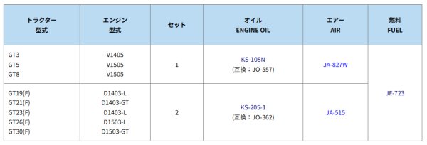 画像2: クボタ トラクター GTタイプ  エレメントセット  (2)