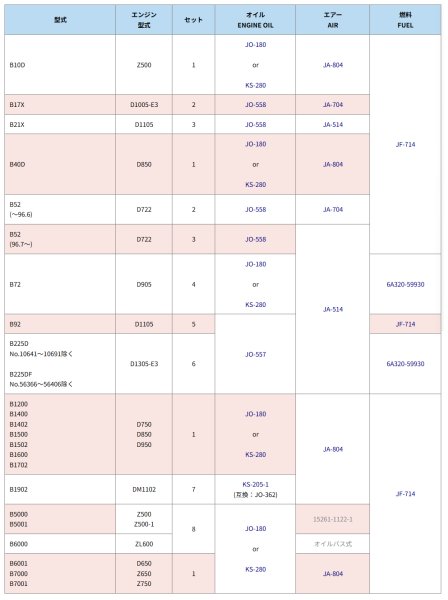 画像2: クボタ トラクター B  エレメントセット  (2)