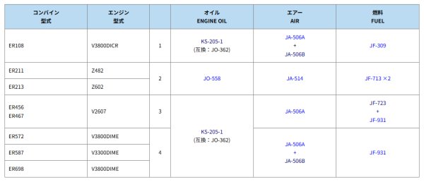 画像2: クボタ コンバイン ER  エレメントセット  (2)