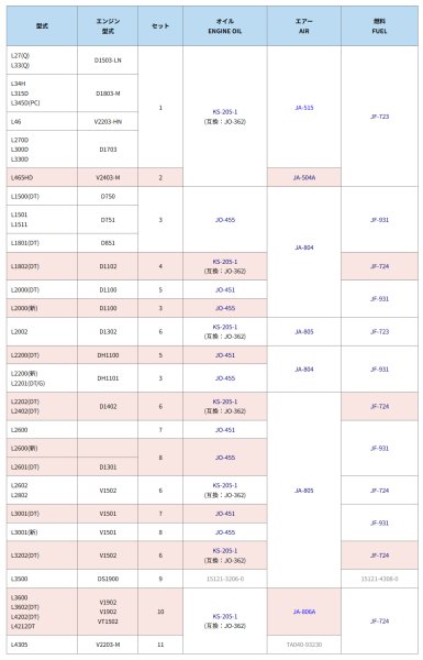 画像2: クボタ トラクター L  エレメントセット  (2)