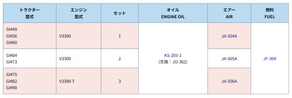 画像2: クボタ トラクター GM  エレメントセット  (2)