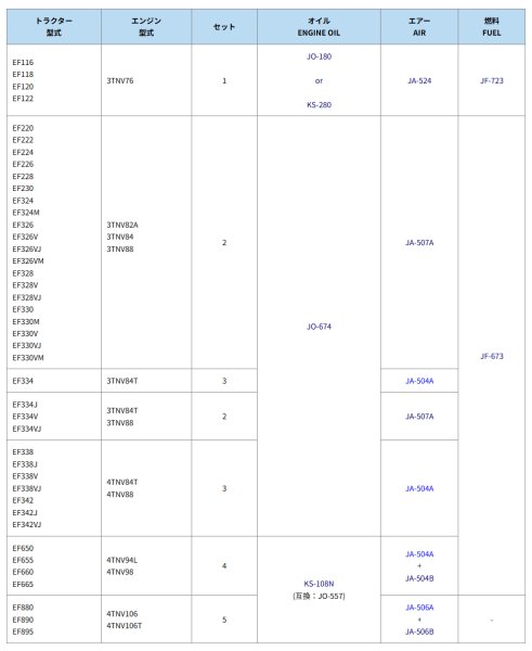 画像2: ヤンマ－ トラクター EF  エレメントセット  (2)