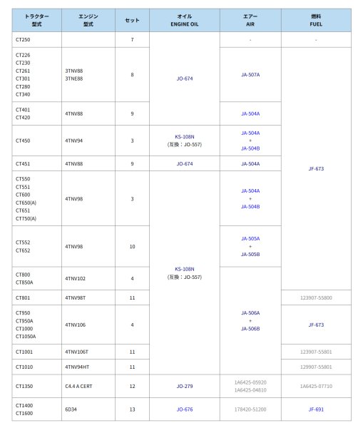 画像3: ヤンマ－ トラクター CT   エレメントセット  (3)