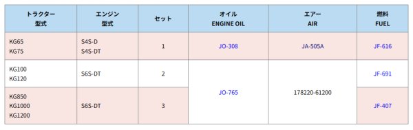 画像2: クボタ トラクター KG  エレメントセット  (2)