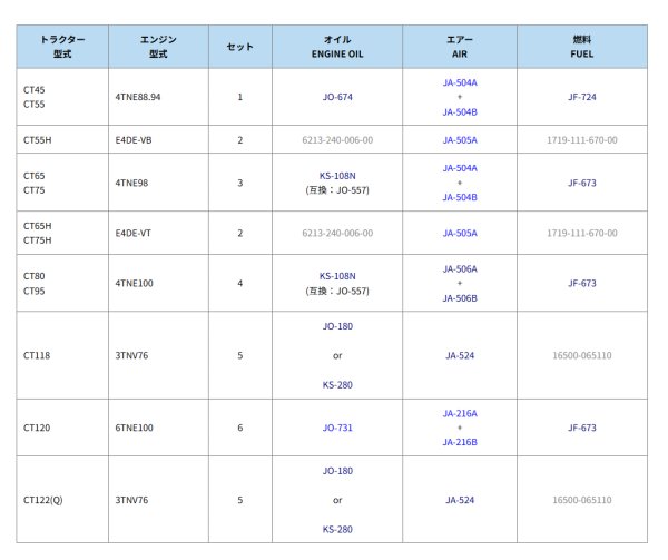 画像2: ヤンマ－ トラクター CT   エレメントセット  (2)