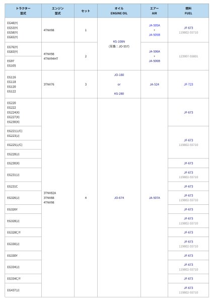 画像2: ヤンマー トラクター EG  エレメントセット  (2)