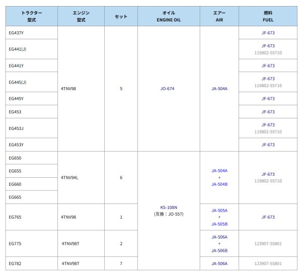 画像3: ヤンマー トラクター EG  エレメントセット  (3)