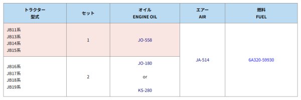 画像2: クボタ トラクター JB  エレメントセット  (2)