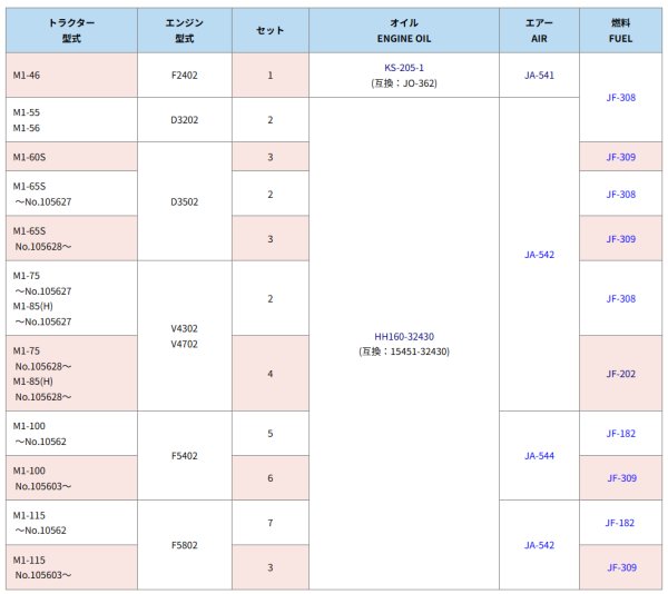 画像2: クボタ トラクター M1シリーズ  エレメントセット   (2)