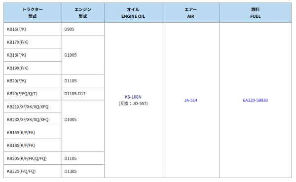 画像2: クボタ トラクター KB エレメントセット  (2)