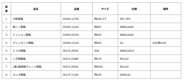 画像2: クボタコンバイン ER211/ER213用 ベルト各種 (2)