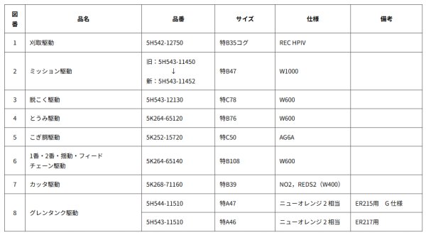 画像2: クボタ 純正 コンバイン ER215/ER217用 ベルト各種 (2)