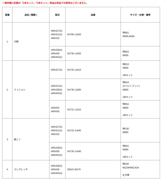 画像2: クボタ 純正 コンバイン ARN327(A)/ARN433他用 ベルト各種 (2)